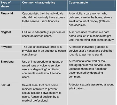 Table 2.2 Frequency of abuse in vulnerable adult cases 