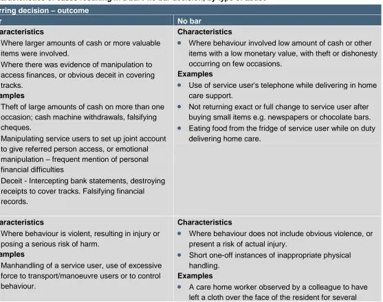 Table 2.6 Common characteristics of cases resulting in a bar / no bar decision, by type of abuse  