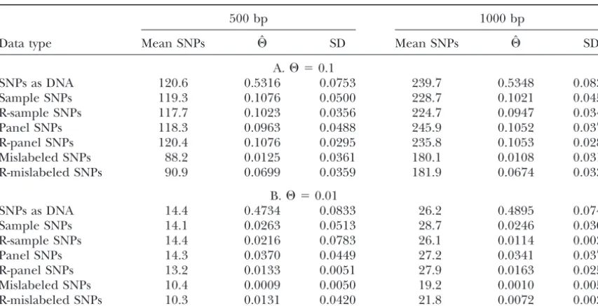 TABLE 3