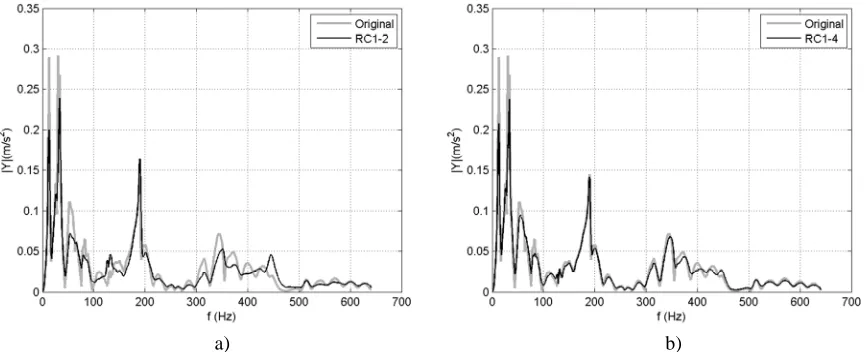 Figure 2: Scree diagram 