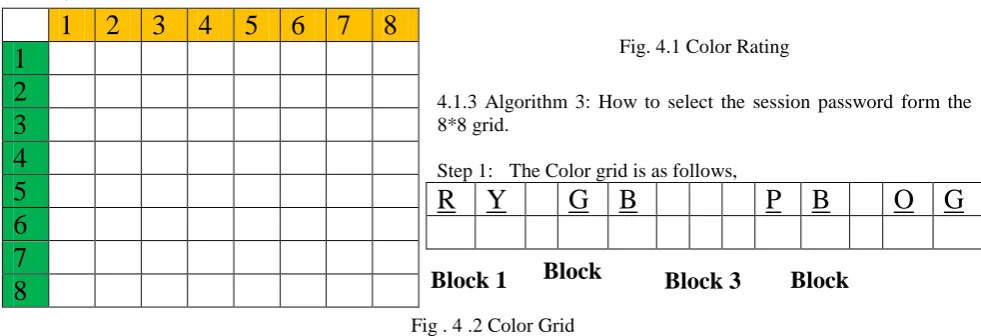 Fig. 4.1 Color Rating 
