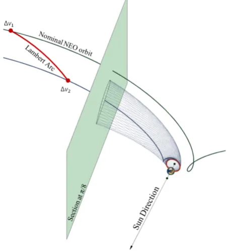 Fig. 4: Schematic representation of a transfer to L2
