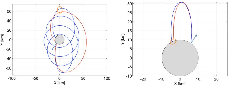 Figure 9.  Schematic representation of separation strategies with a hovering spacecraft collection 