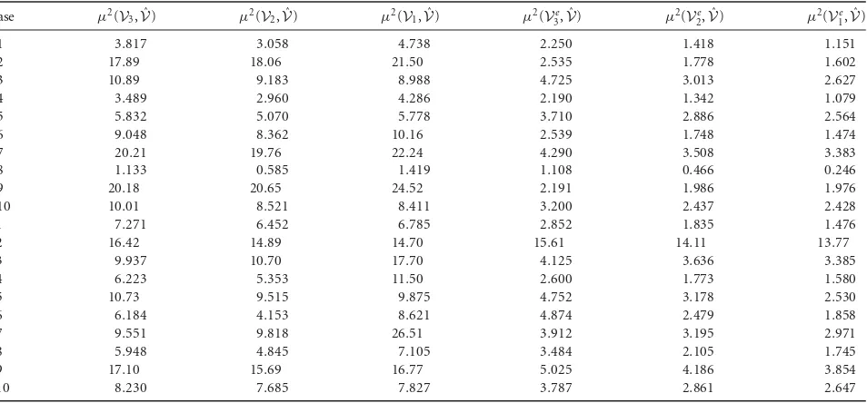 Table 1. Summary of numerical experiments: squared Riemann distance µ2(·, ·).