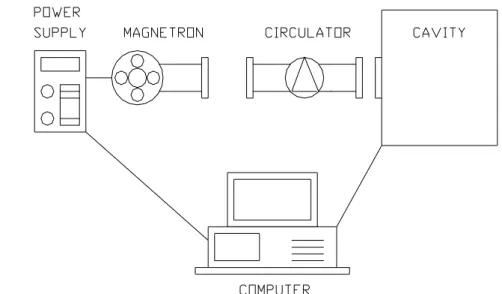Figure 2: Interaction of microwaves with materials