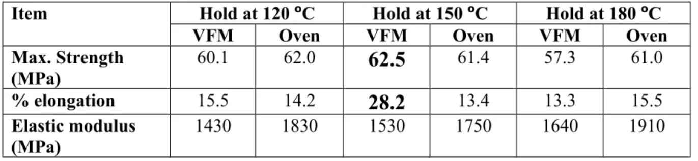 Table 4:  Density measurements of Li 2 Si 2 O 5  glass frit, bulk glass, and glass-ceramic samples [Adapted 