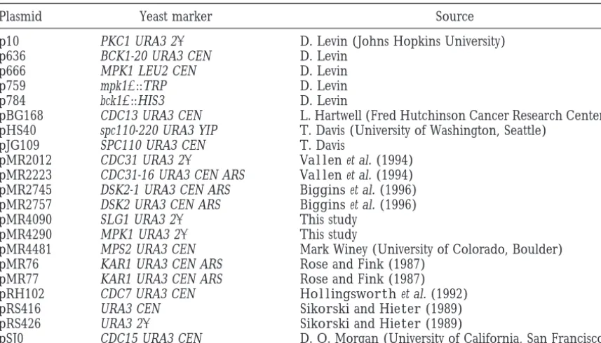 TABLE 1