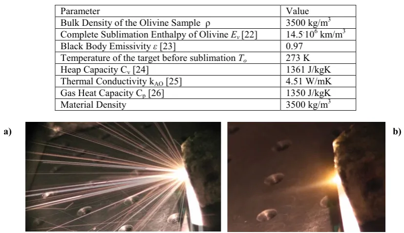 Table 1: Measured and assumed parameters of the olivine asteroid material  
