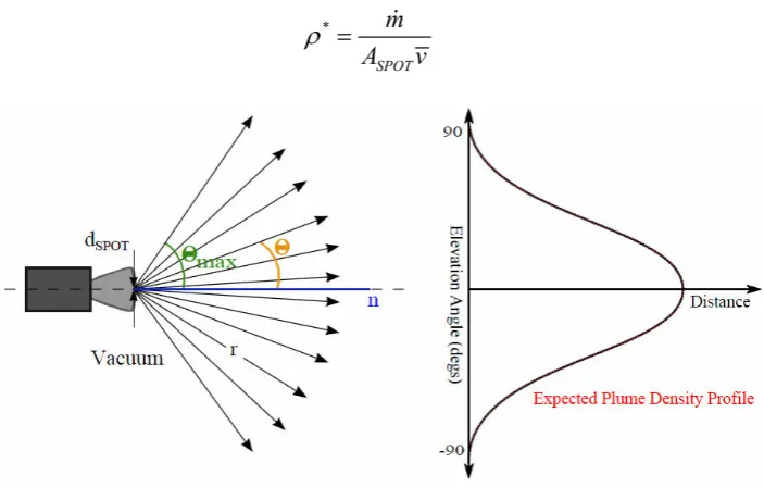 Figure 9. Local reference frame and geometry of the ejecta plume. 