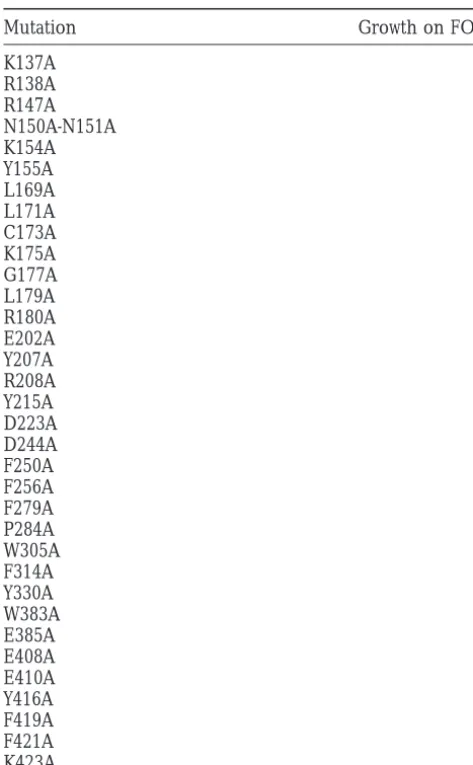 TABLE 1
