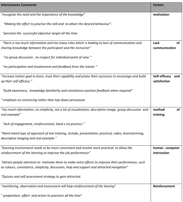 TABLE III 