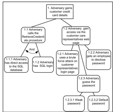Fig. 6 depicts a refinement of the selected patterns integrated into the eShop architectural design