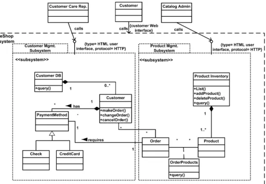 Fig. 4.  eShop Preliminary Design 