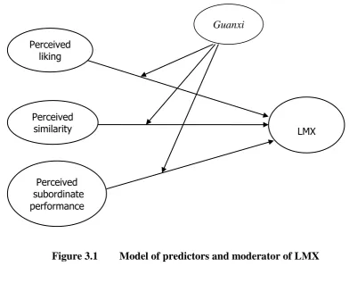  Figure 3.1   