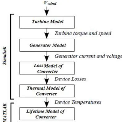 Figure 2. Structure of the model (adopted from [5]) 