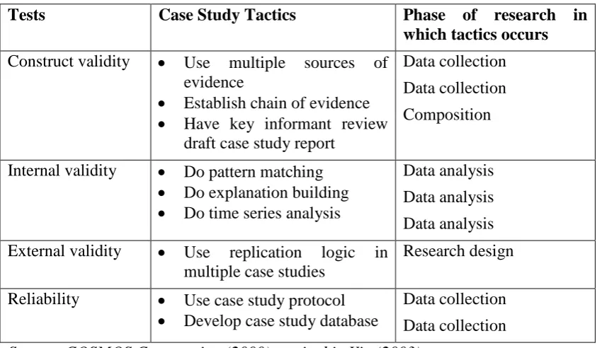 Table 4.8: Case study tactics for four design tests 