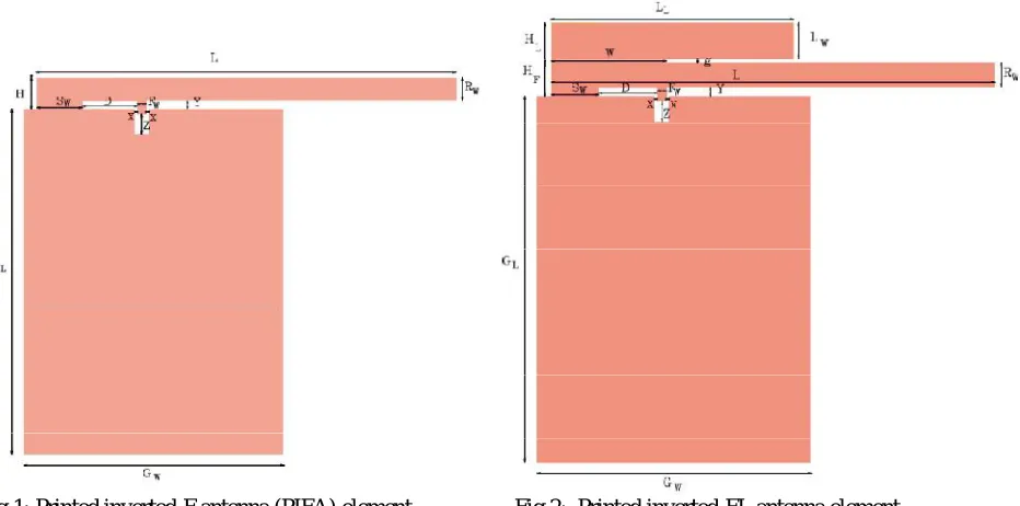 Fig 1: Printed inverted-F antenna (PIFA) element                   Fig 2:  Printed inverted-FL antenna element  