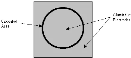 Fig 1. Specimen for measuring flashover 