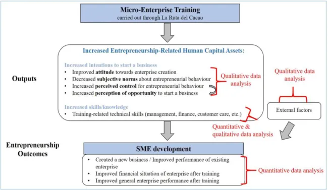 Figure 5: Application of Qualitative and Quantitative Data Analysis