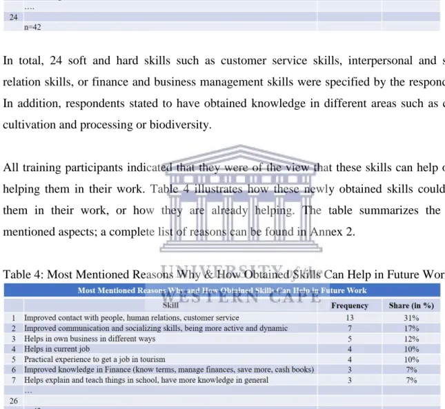 Table 4: Most Mentioned Reasons Why &amp; How Obtained Skills Can Help in Future Work 
