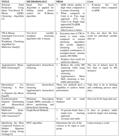 TABLE 1 Analyzed Papers and Results