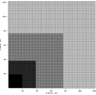 Figure 2.1:Mesh reﬁnement for Schwarzschild simulation