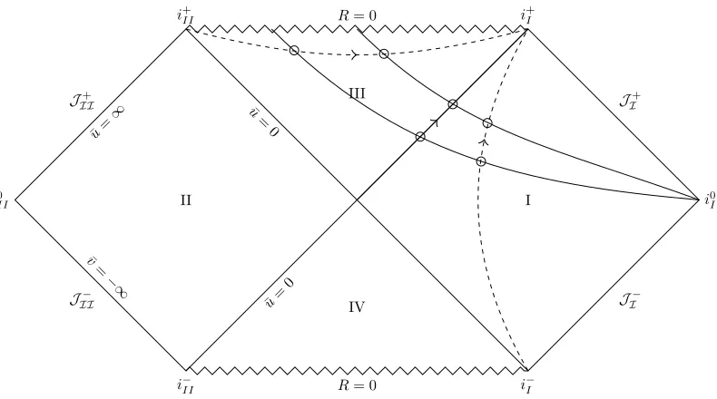 Figure 2.5:Killing slices for 1+log slicing condition.
