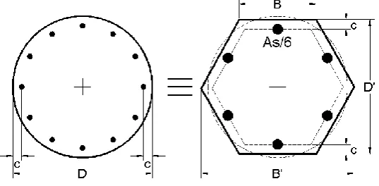 Fig. (1) Idealization of pile section 