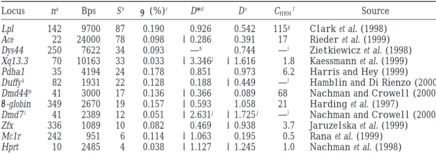 TABLE 1