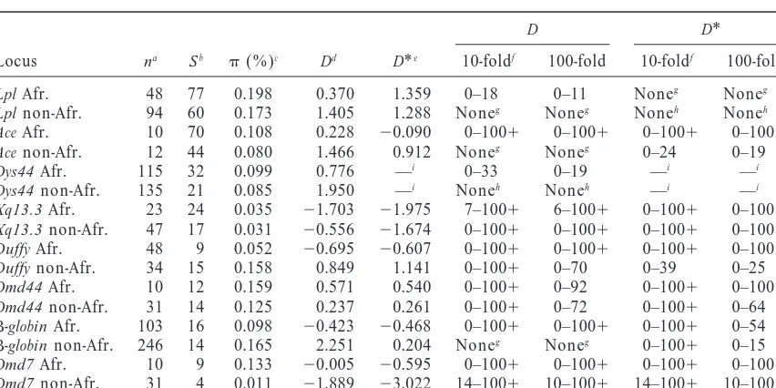 TABLE 2