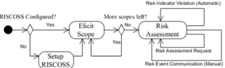 Fig. 1. Workf