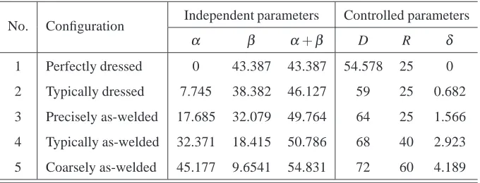 TABLE 1GEOMETRICAL CONFIGURATIONS OF WELD PROFILES FOR TYPE 1 AND 2 WELDMENTSNo.ConﬁgurationIndependent parameters