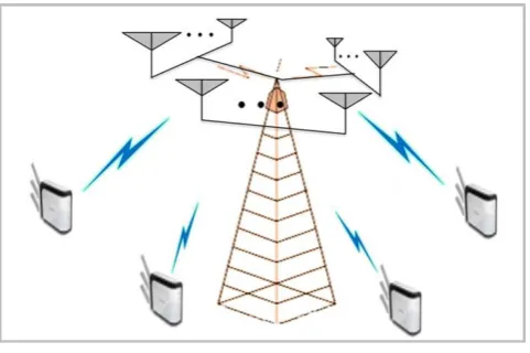 Figure 2.Workload Allocation in H-CRAN  