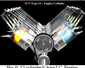 Fig. 6: 12 cylinder V type I.C. Engine 