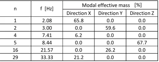 Figure 2. General view of finite element model (mesh and volumic representation) 
