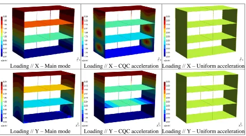 Table 3. Variable conversion factors based on the deflected shape of the nonlinear model under progressive loading (minimum and maximum values over all loading increments) 
