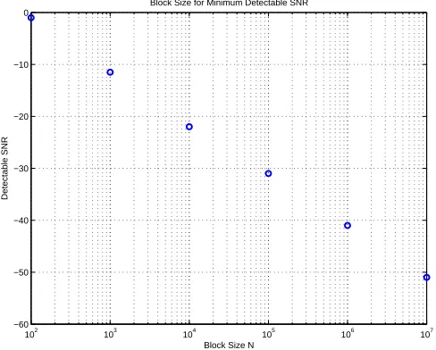 Figure 5 shows a comparison of experimental results withtheoretical roundoff error as predicted by (32)