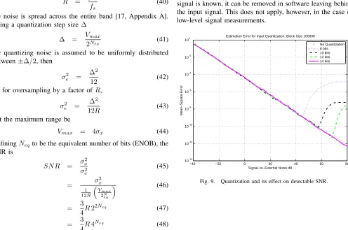 Fig. 8.Error performance for N = 10000, M = 400