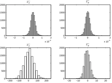 Fig. 7.Histograms of errors in random trials: prediction using known data(top), and prediction using unseen data (lower).