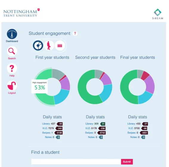 Figure 1: Student Dashboard, staff log in view 