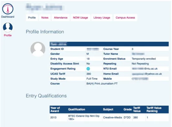 Figure 2: A student profile as viewed by their tutor 