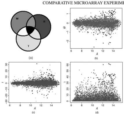 Figure 2.6 (See color insert following page xxx.) Graphical illustration of Case Study I: swirl experiment