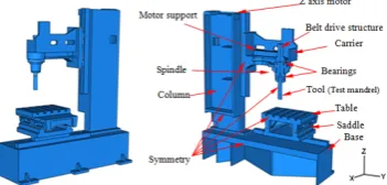 Fig. 1. Generated CAD model of the machine assembly 