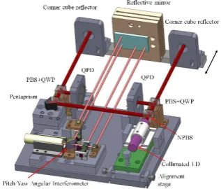 Fig. 5. The integrated structure of a three-angle sensor 