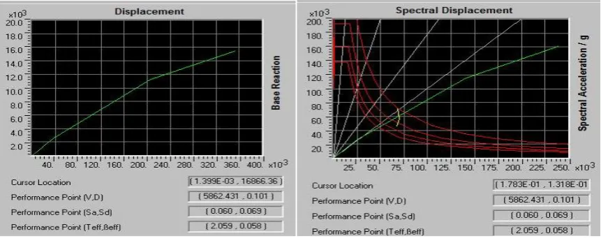 Figure 3(a):  Storey drift diagram along EQX direction for CVBFSW015 (b) Status of plastic hinges at the performance point for CVBFSW015  