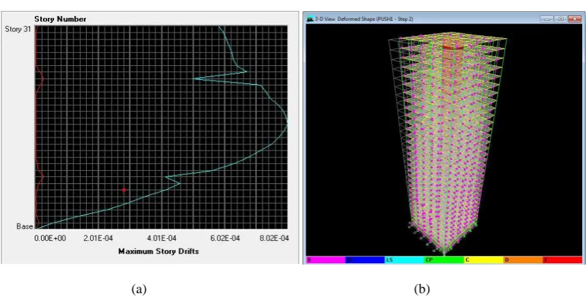 Table 4: Data of pushover curve for CVBFSW07,22  