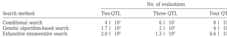 TABLE 3