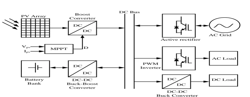 Figure 1. The proposed system architecture 
