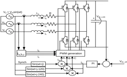 Figure 3. Current controlled bidirectional VSI 