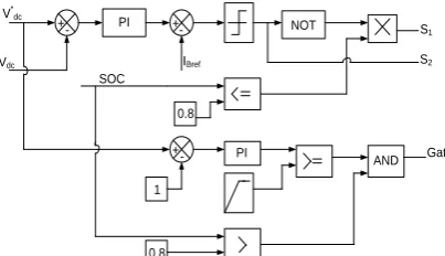 Figure 5. Matlab Simulink Model 